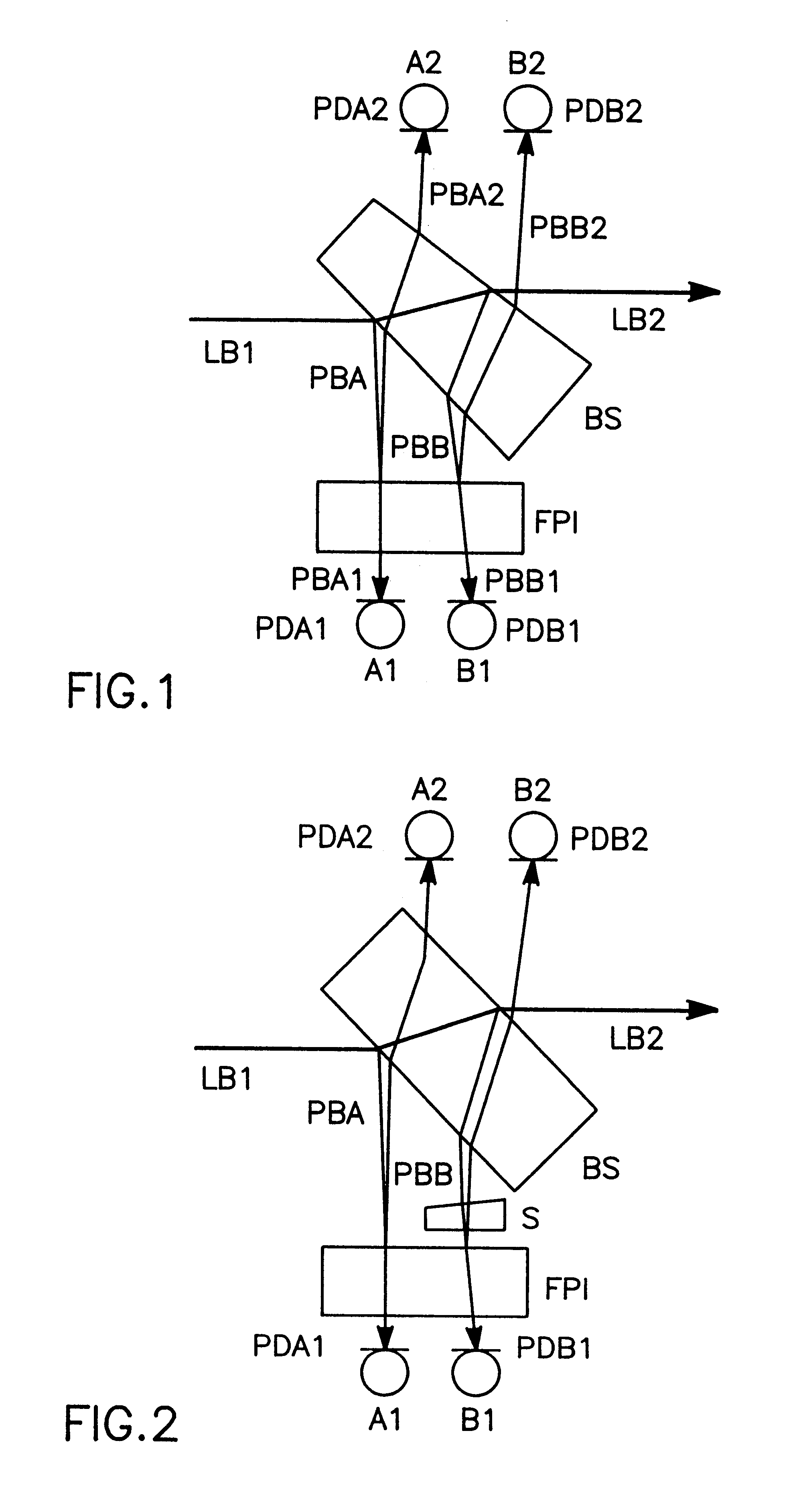 Method and device for measuring and stabilization using signals from a Fabry-Perot