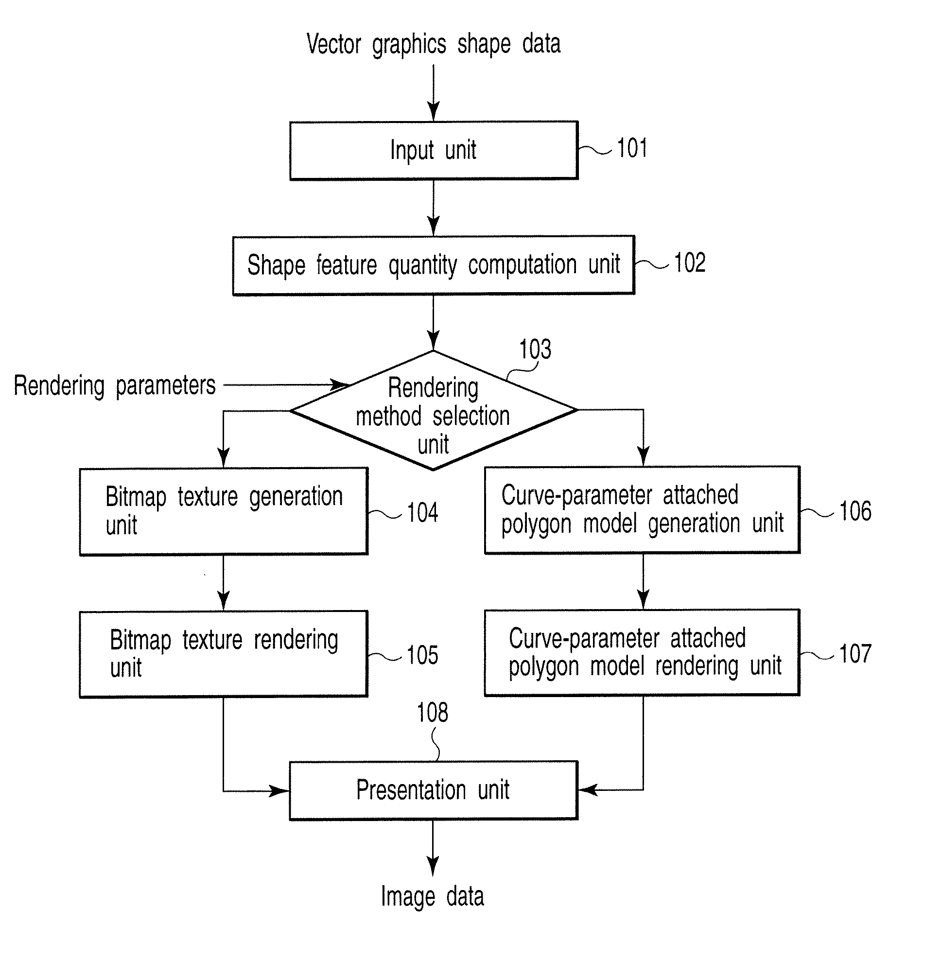 Rendering apparatus, method and program, and shape data generation apparatus, method and program