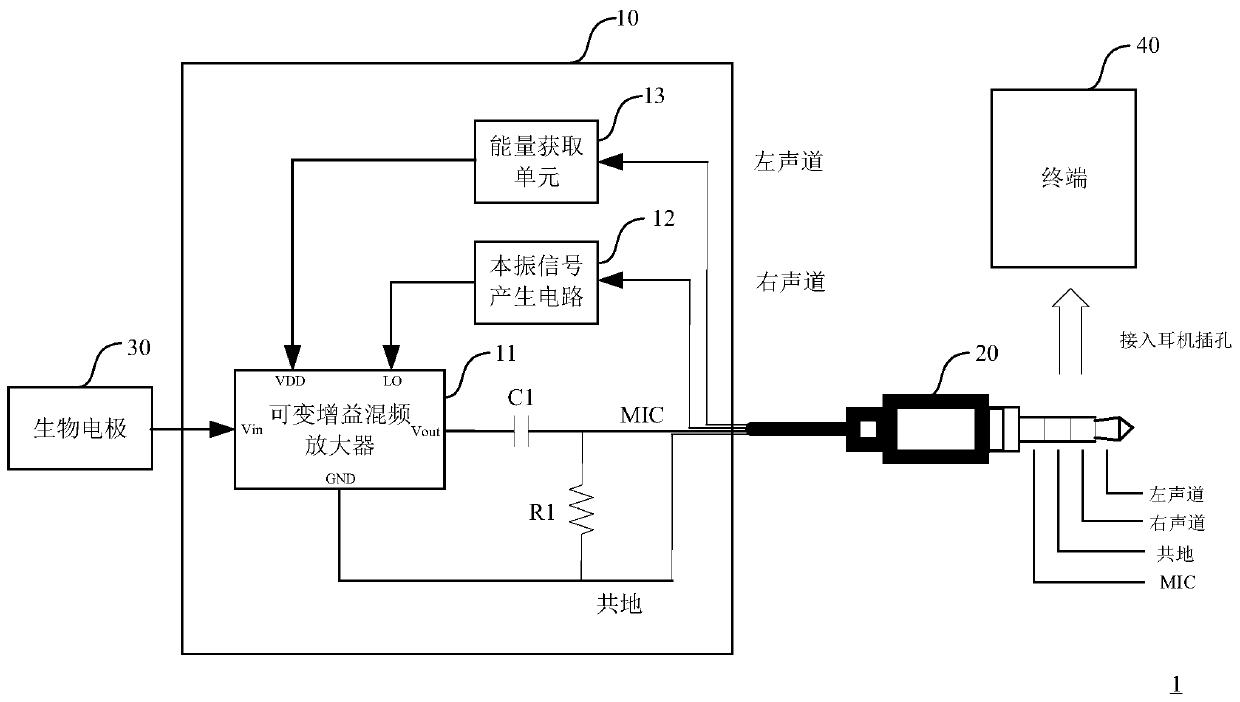 Variable gain mixing amplifier, biological signal acquisition and processing chip and system