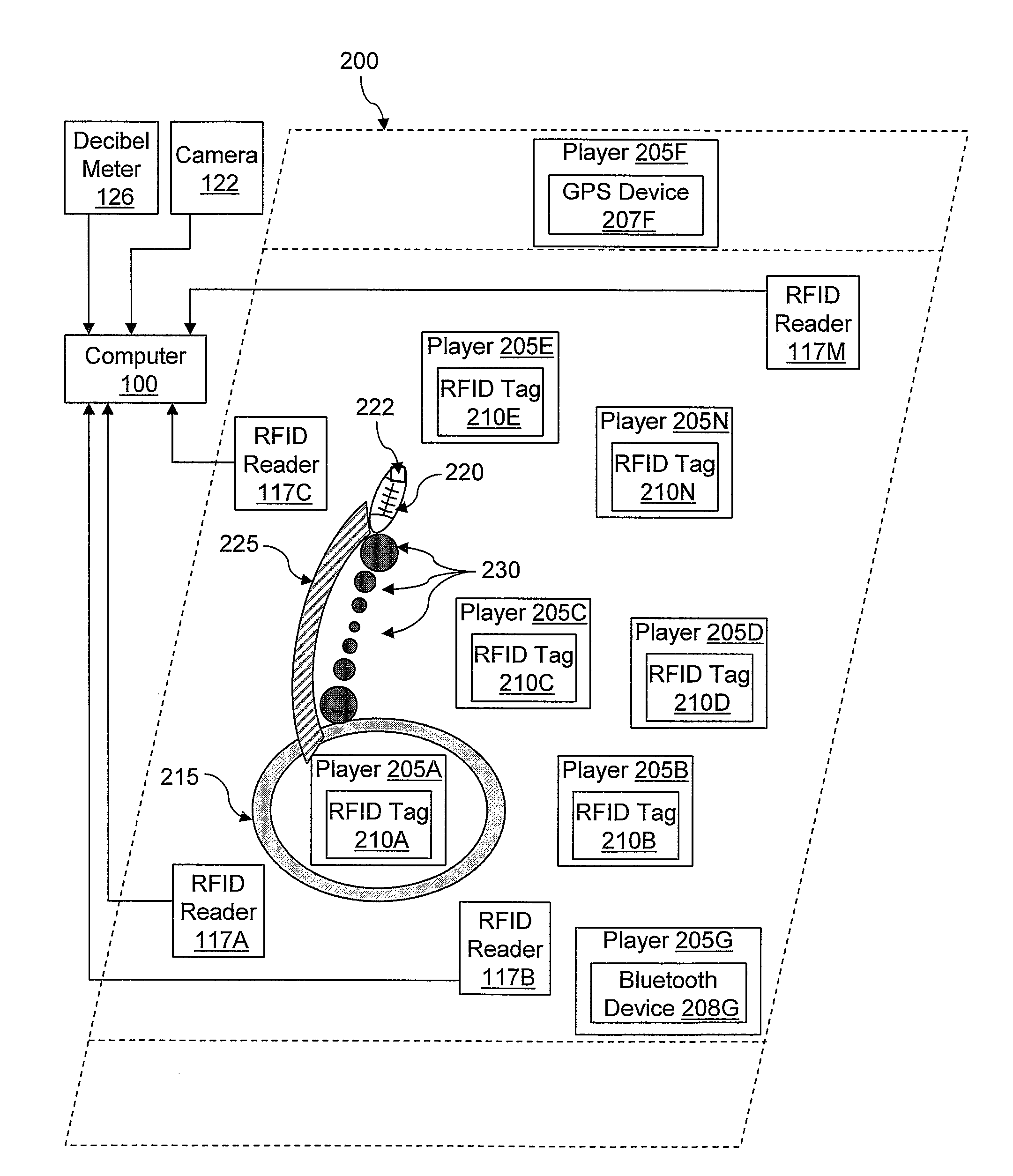 Modification of turf TV participant decorations based on multiple real-time factors