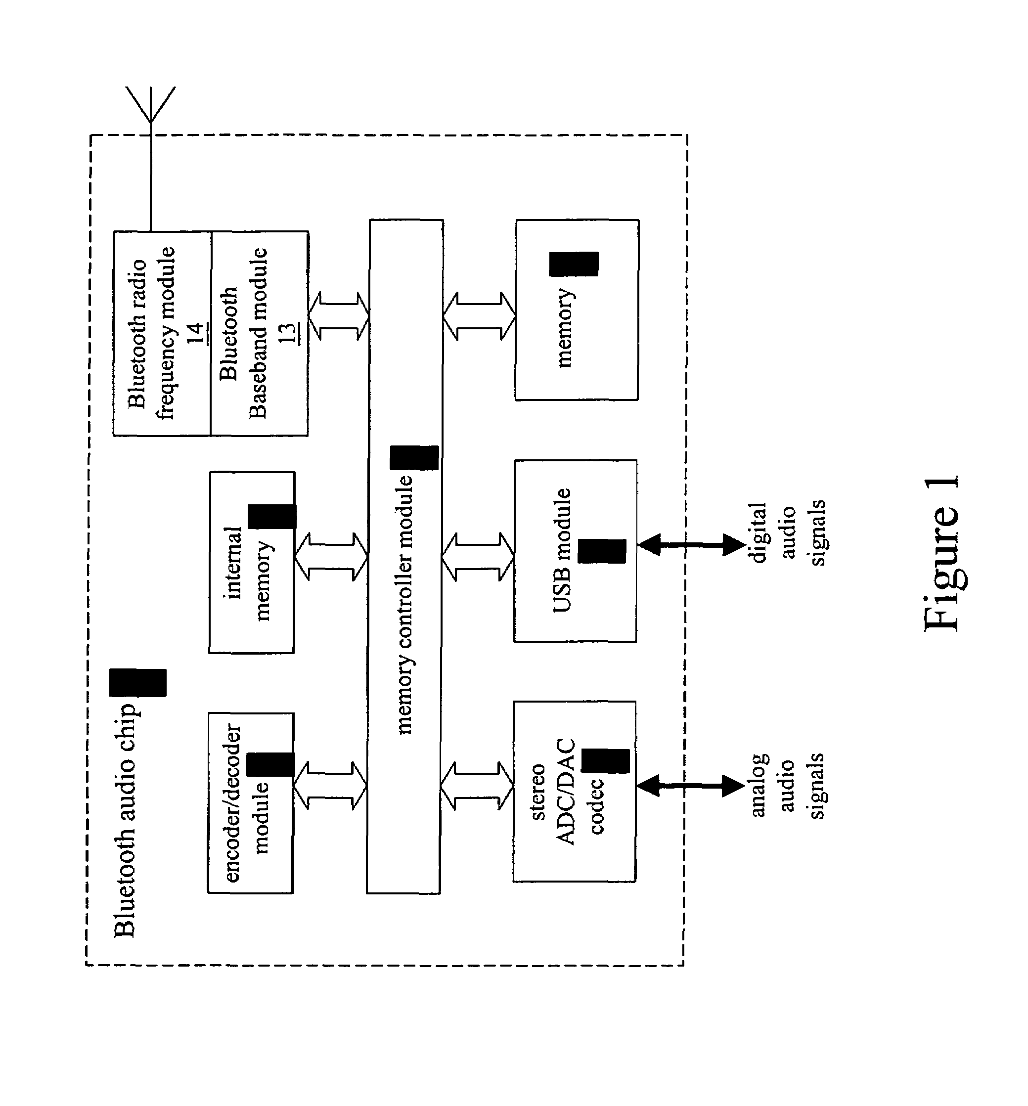 Bluetooth audio chip with multiple input/output sources