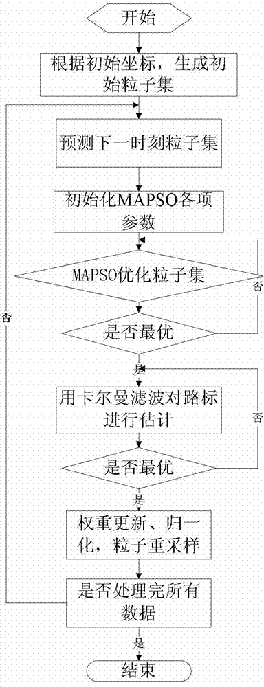 Improved particle filter-based mobile robot positioning method