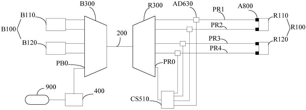 Passive wavelength-division mobile forward network system