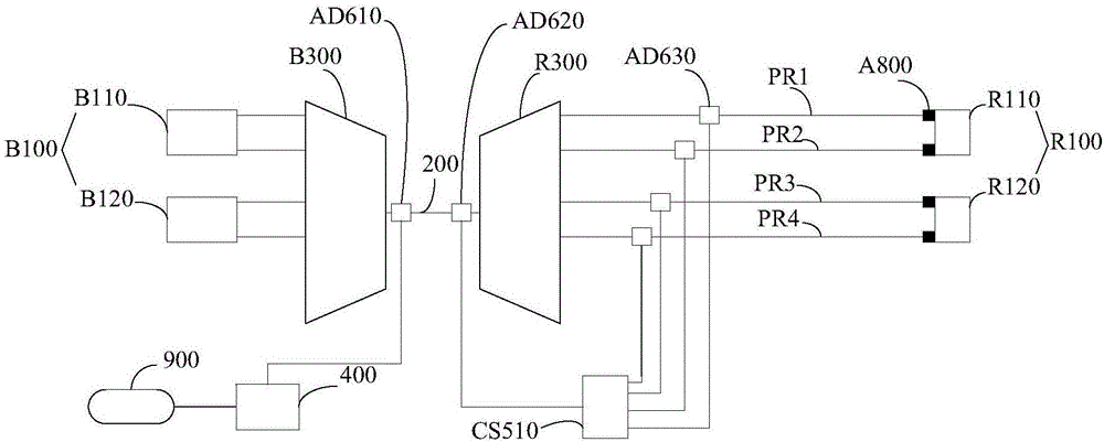 Passive wavelength-division mobile forward network system