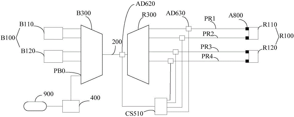 Passive wavelength-division mobile forward network system