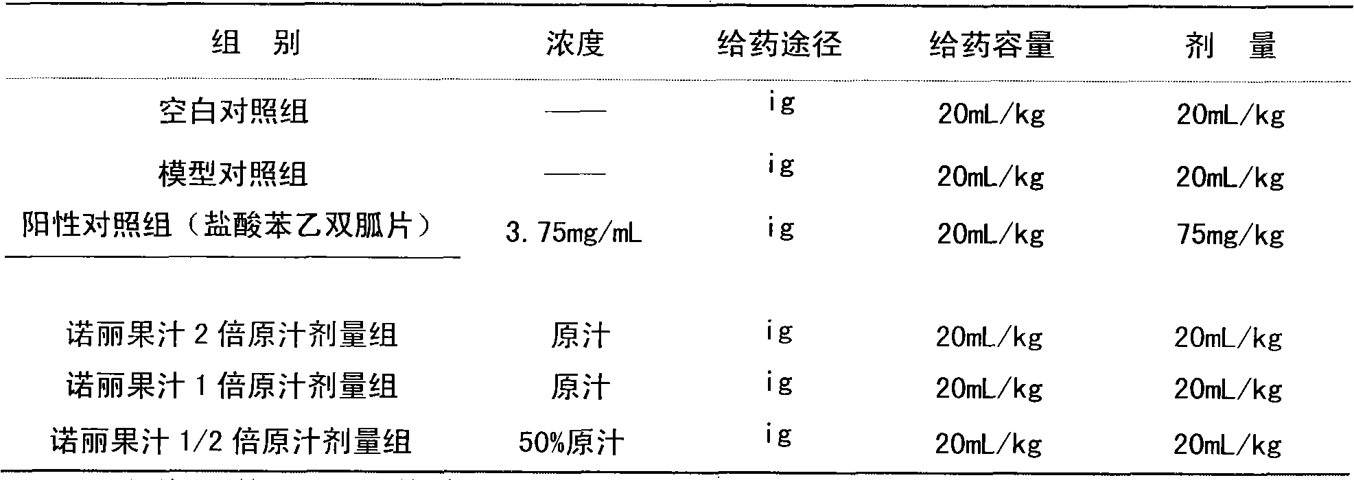 Blood sugar level or blood pressure regulating liquid composite based on Noni fermented juice and preparation method thereof