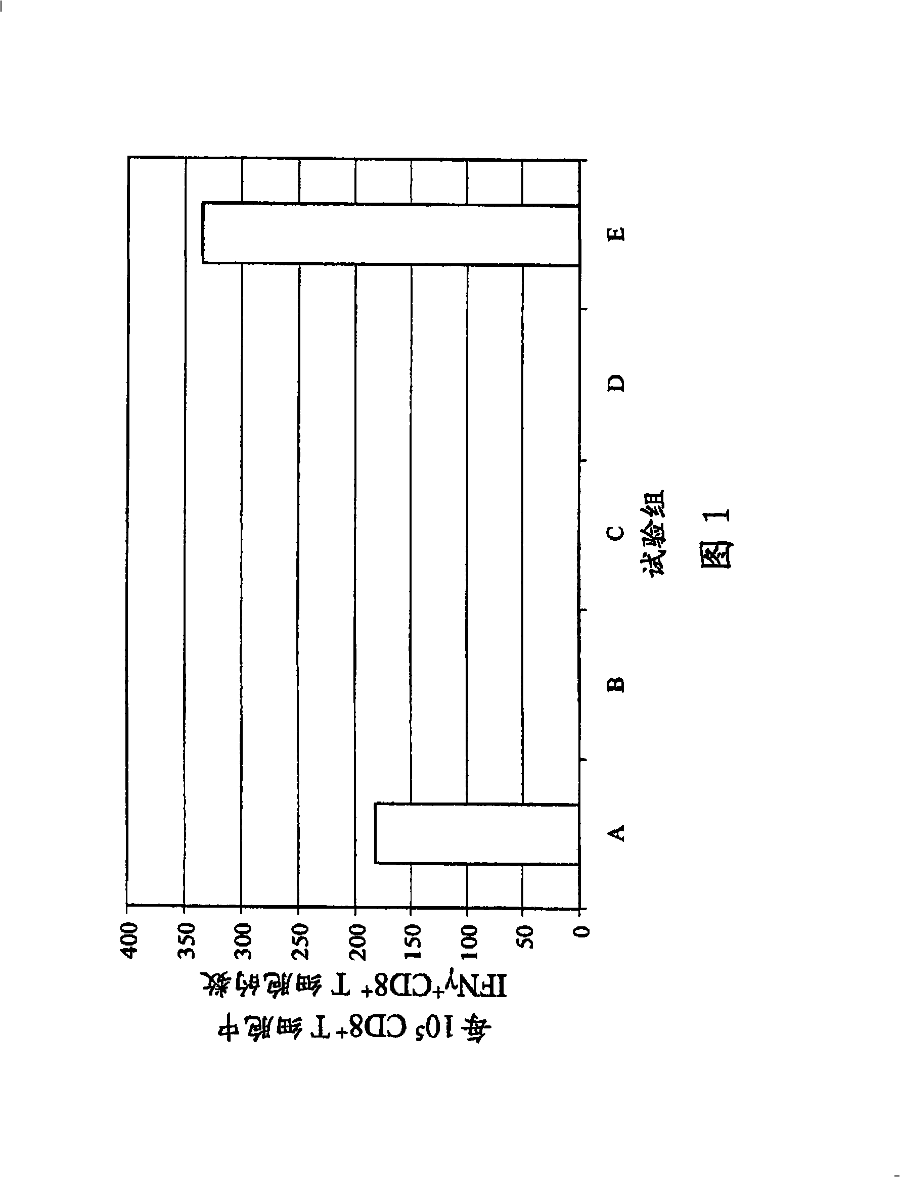 Vaccines comprising truncated HBC core protein plus saponin-based adjuvants