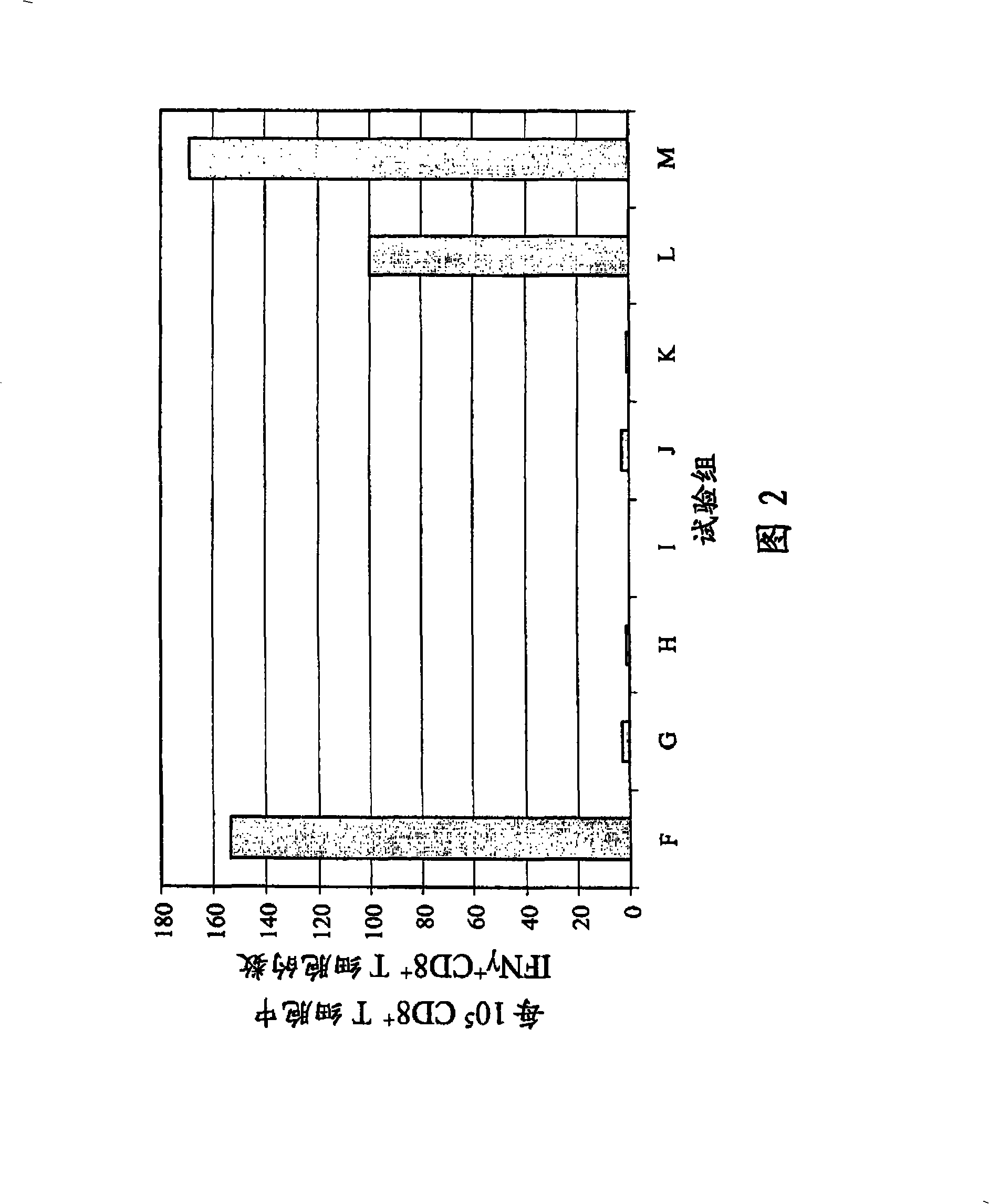 Vaccines comprising truncated HBC core protein plus saponin-based adjuvants