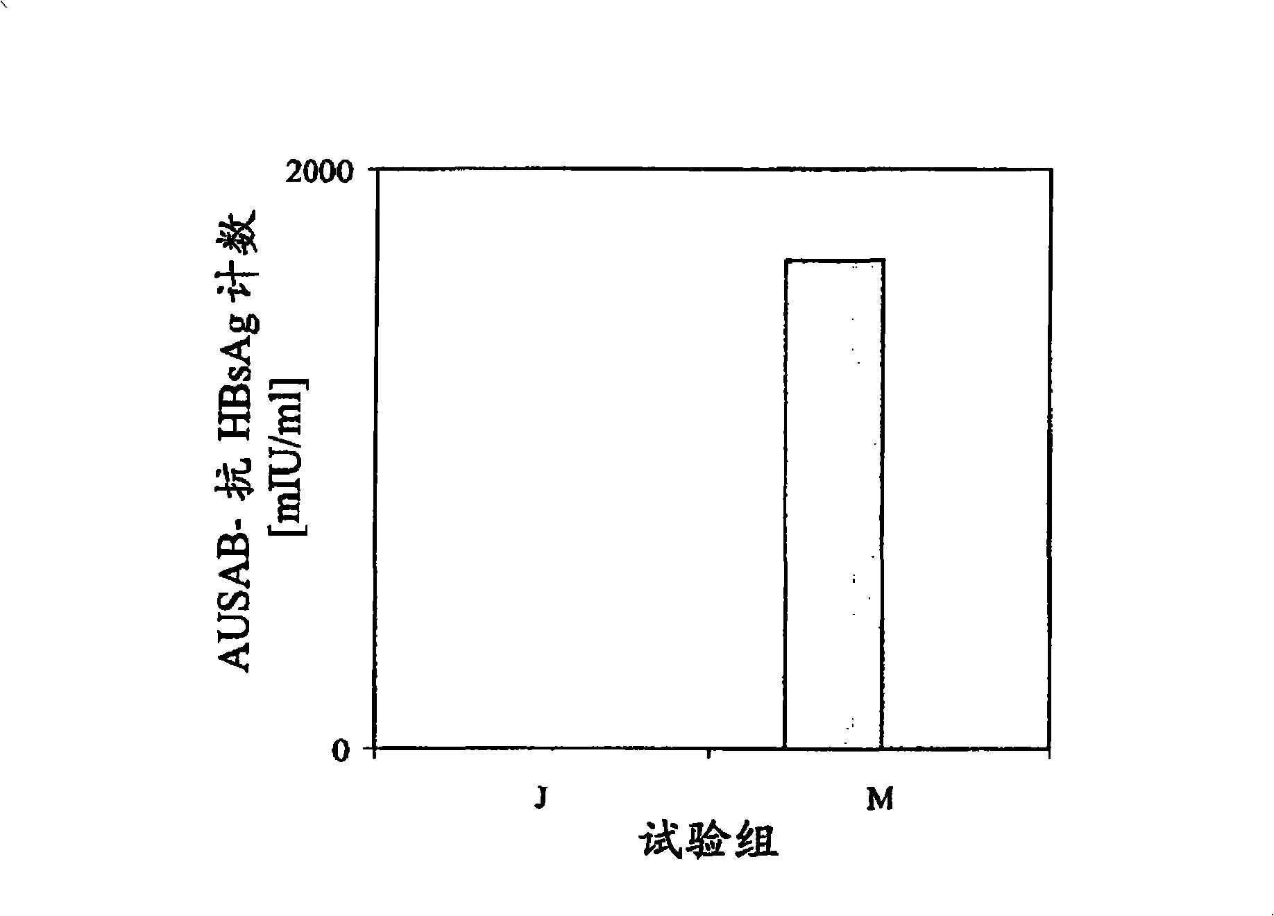 Vaccines comprising truncated HBC core protein plus saponin-based adjuvants