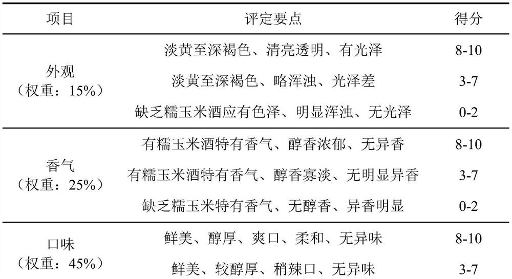 Ultrasonic combined cooling and heating alternating waxy corn wine aging accelerating method