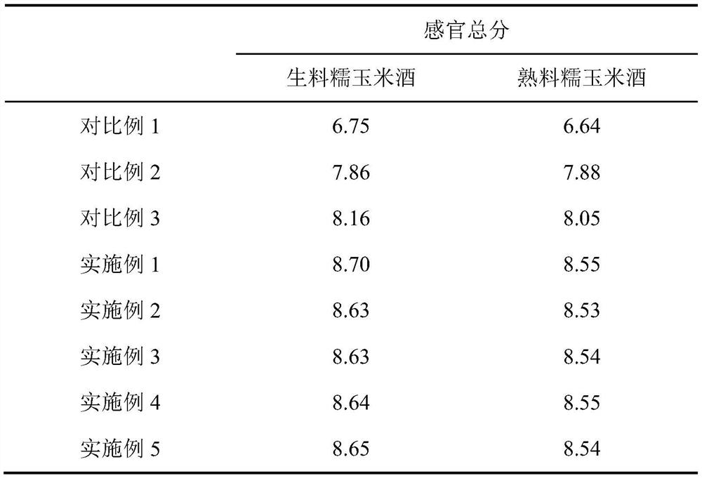 Ultrasonic combined cooling and heating alternating waxy corn wine aging accelerating method