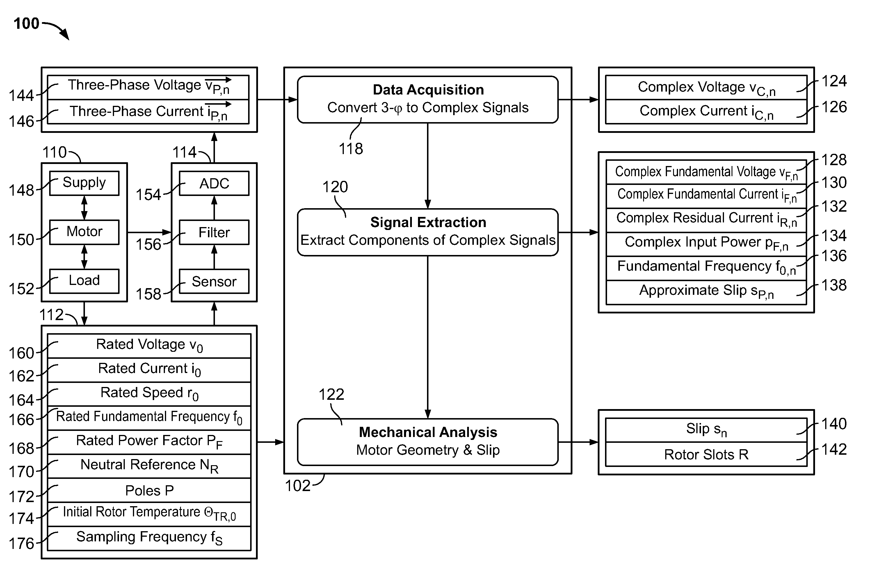 Methods and apparatus for estimating rotor slots