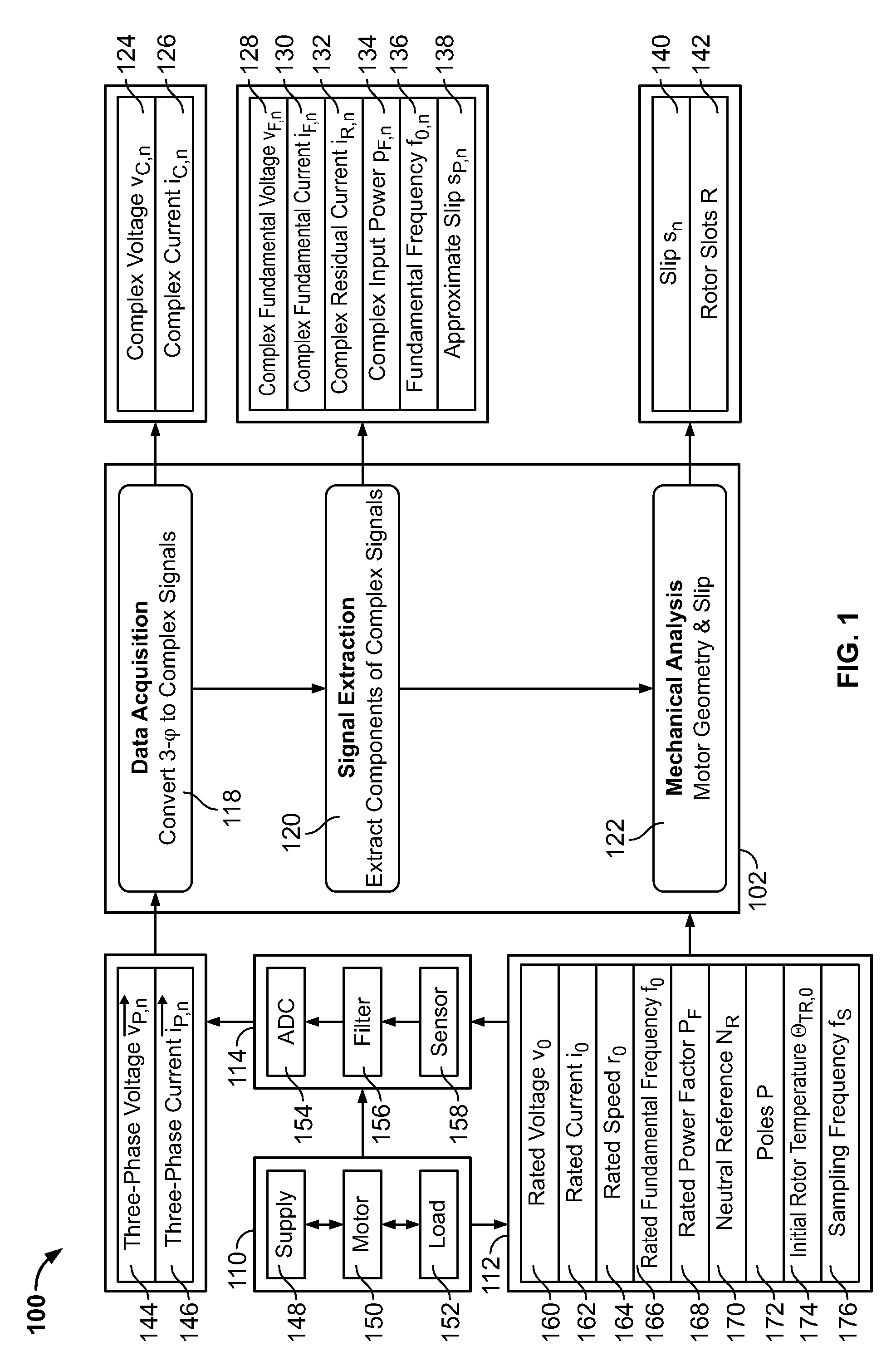 Methods and apparatus for estimating rotor slots