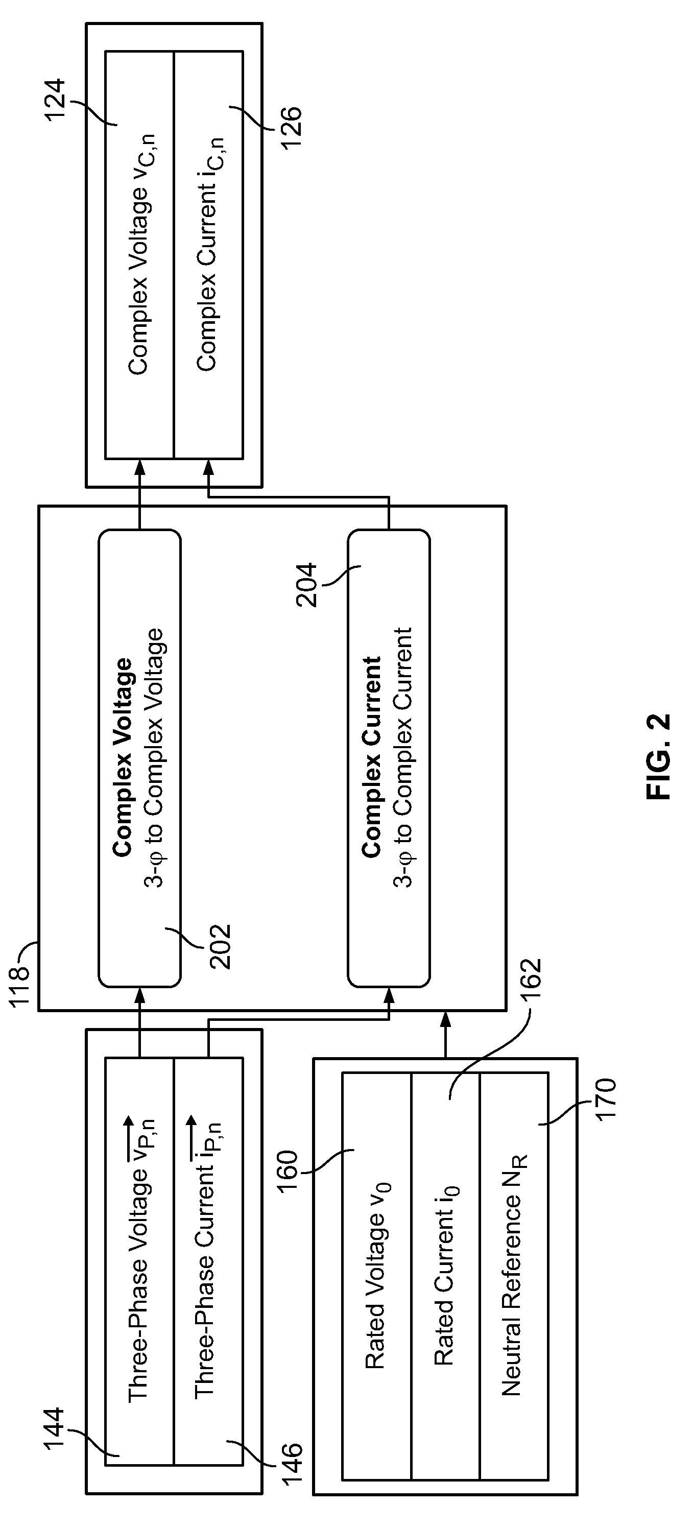 Methods and apparatus for estimating rotor slots