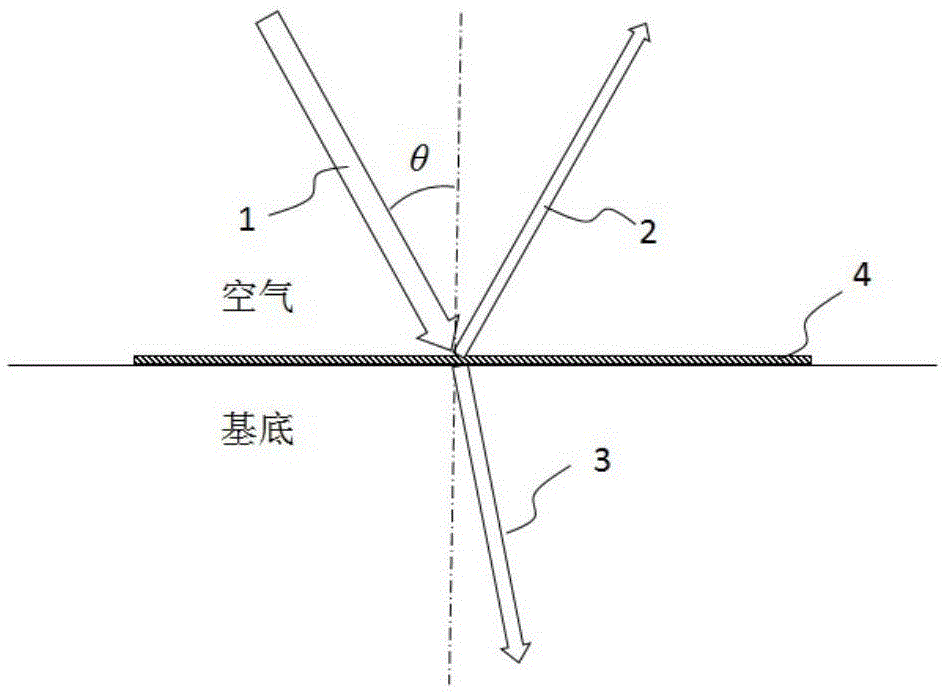 Manufacture method for low polarization sensitivity dichroic film of medium metallic film pile