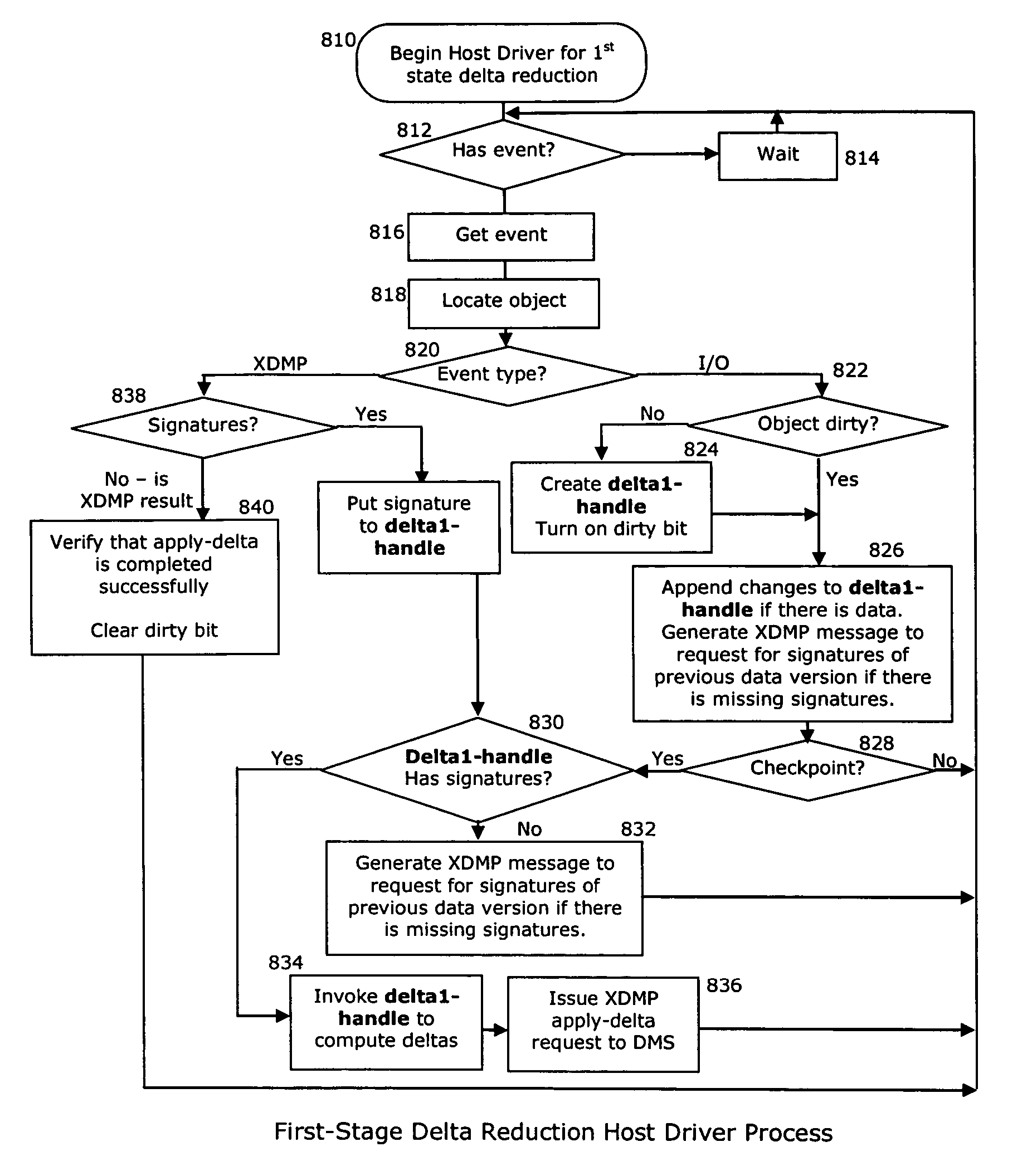 Extracting data changes and storing data history to allow for instantaneous access to and reconstruction of any point-in-time data