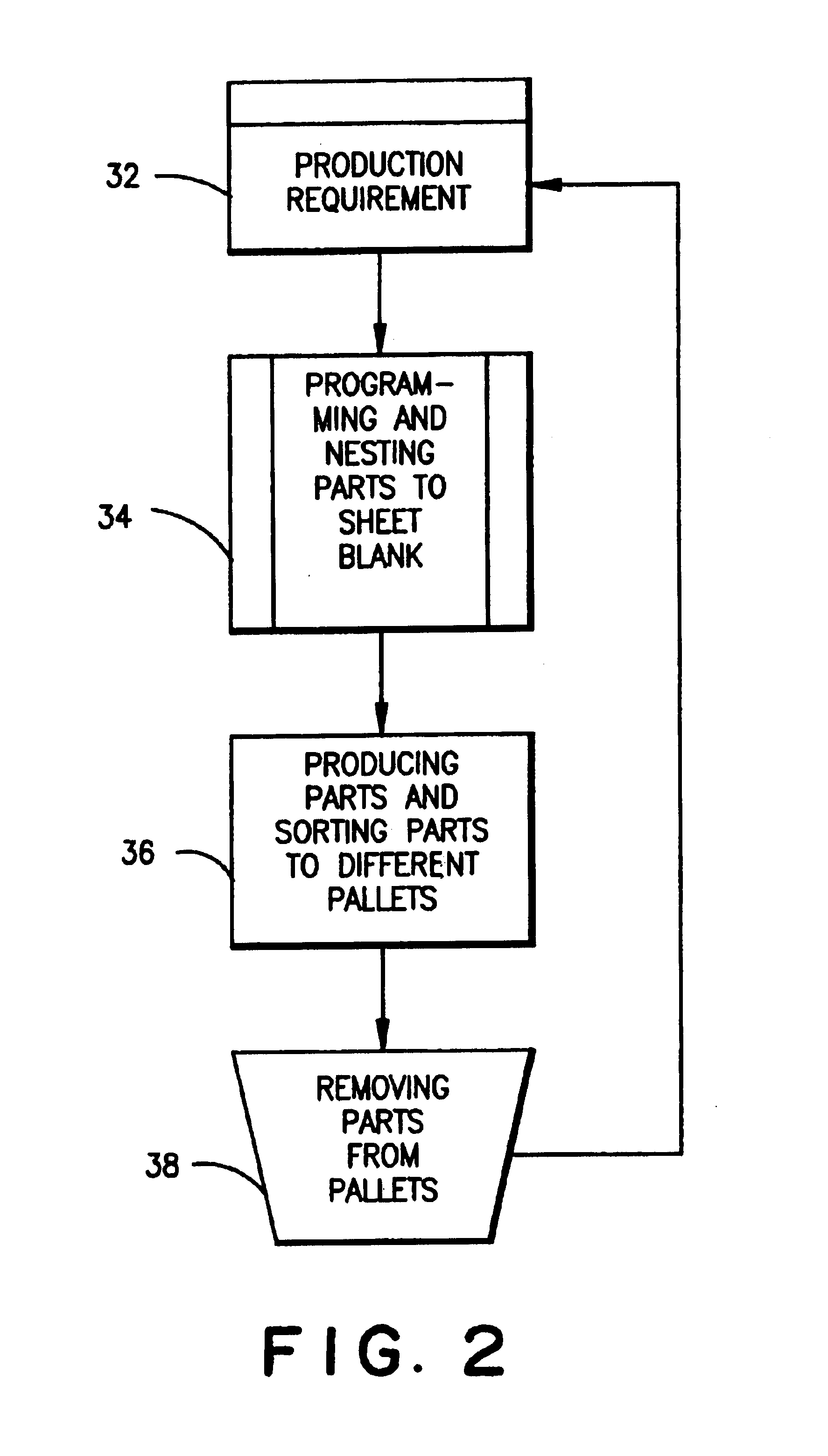 System and method of flexibly sorting and unloading finished parts during part manufacturing process