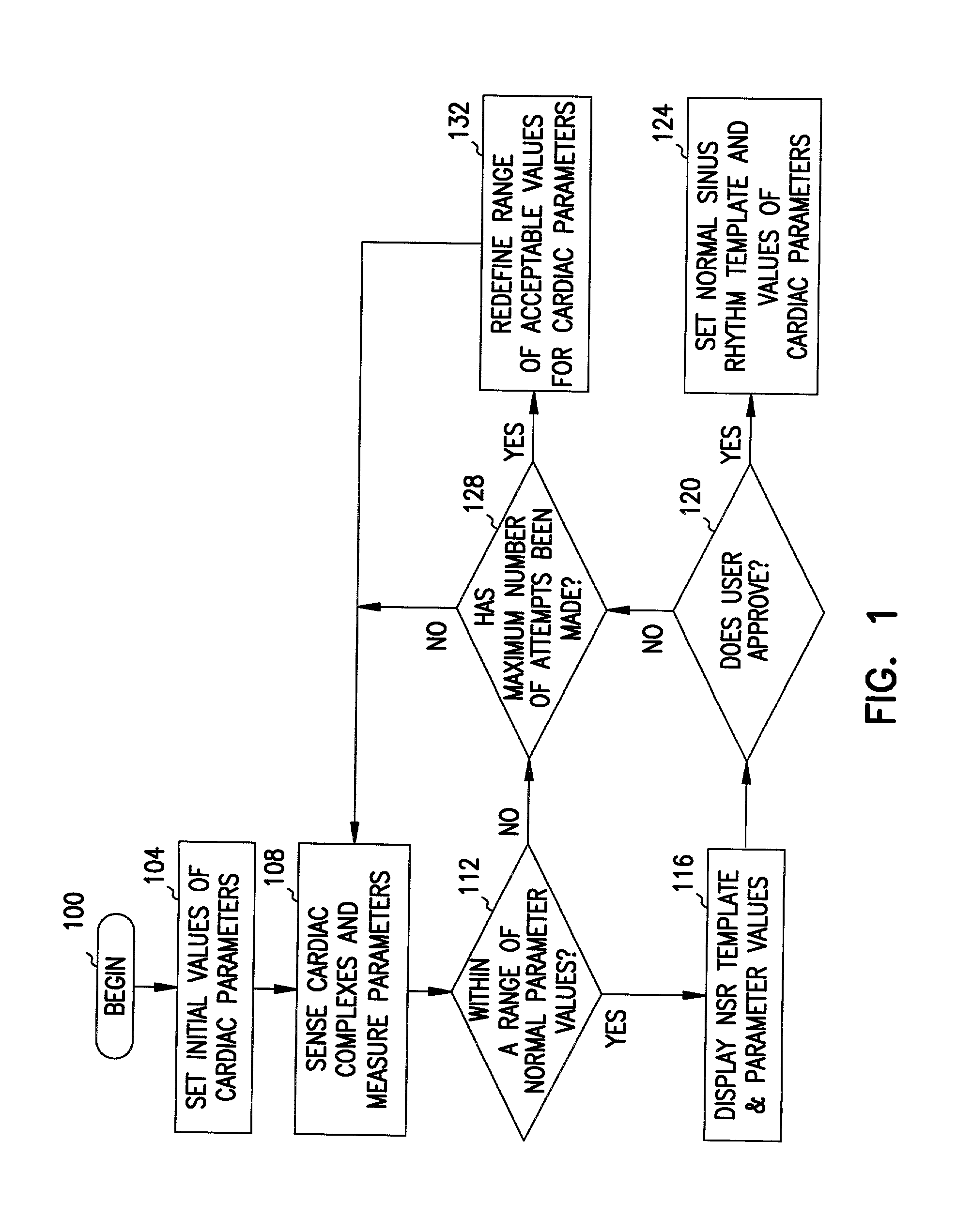 Method and system for verifying the integrity of normal sinus rhythm templates