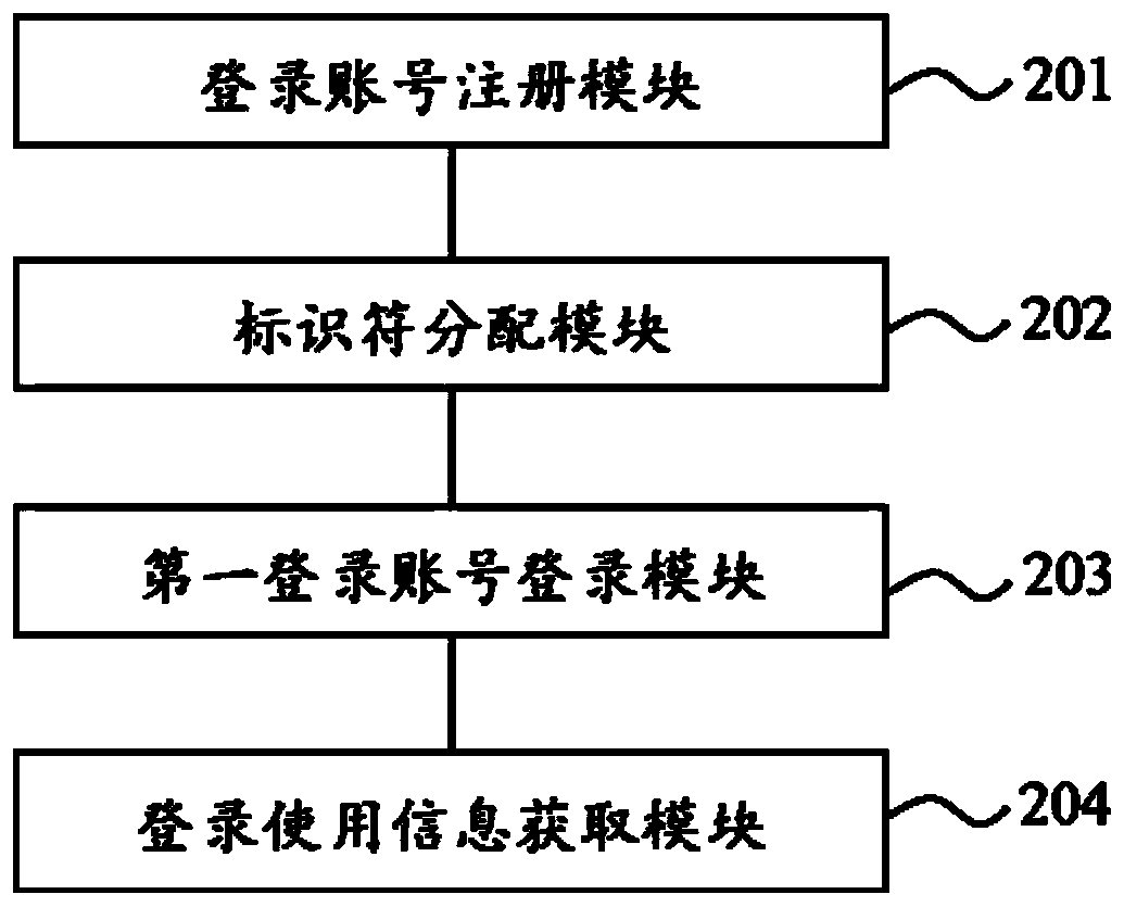 Official account management method and system