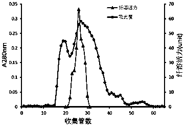 A kind of murine fibrinolytic enzyme and its application