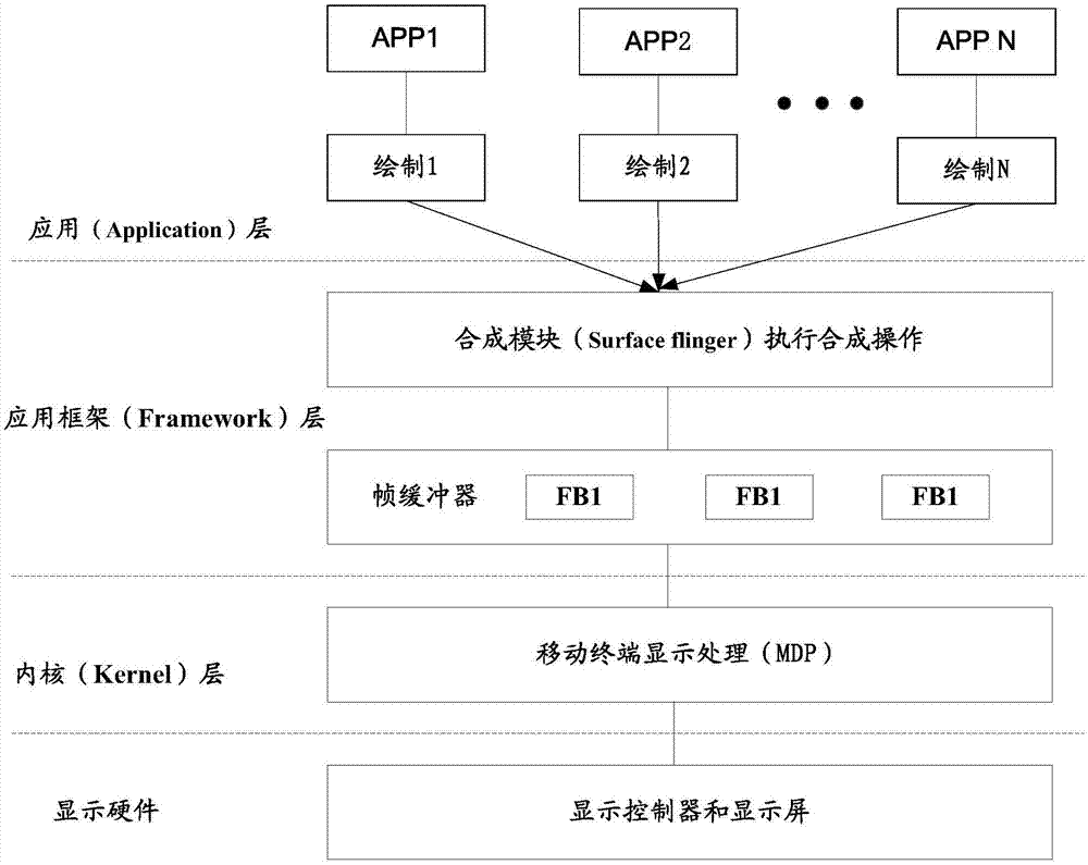 Mobile terminal's refresh rate control method, device and mobile terminal