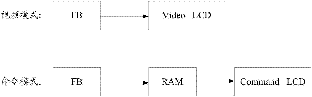 Mobile terminal's refresh rate control method, device and mobile terminal