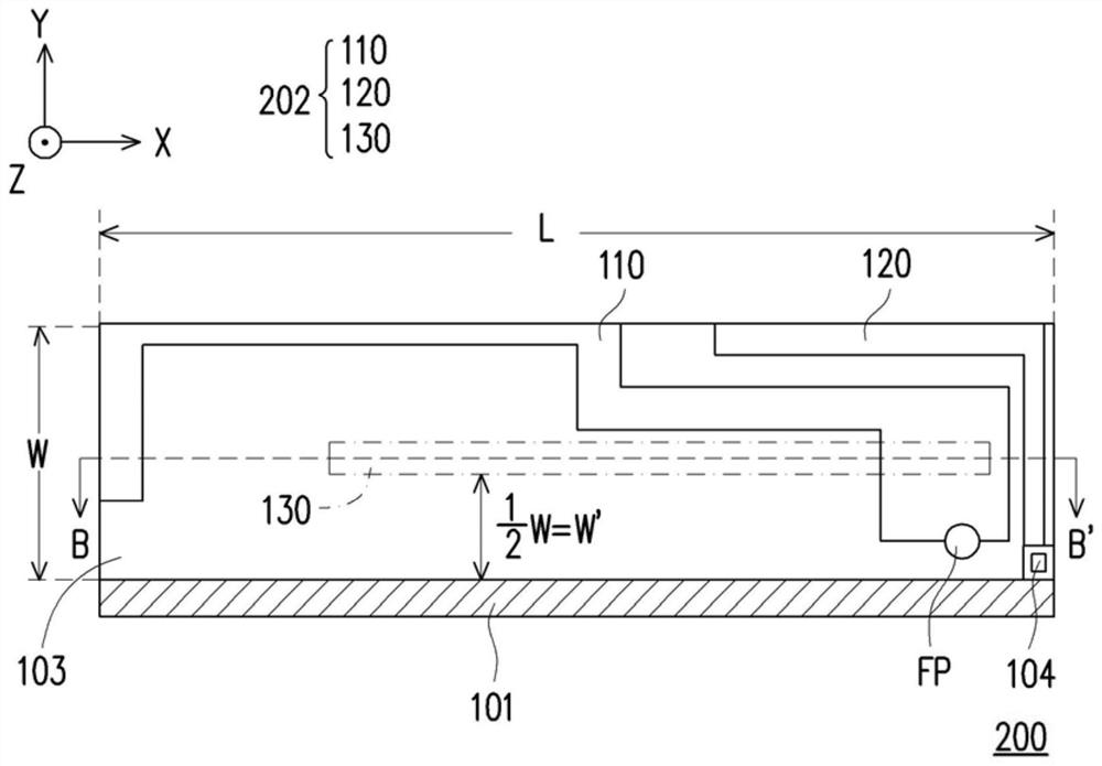 Multi-frequency antenna