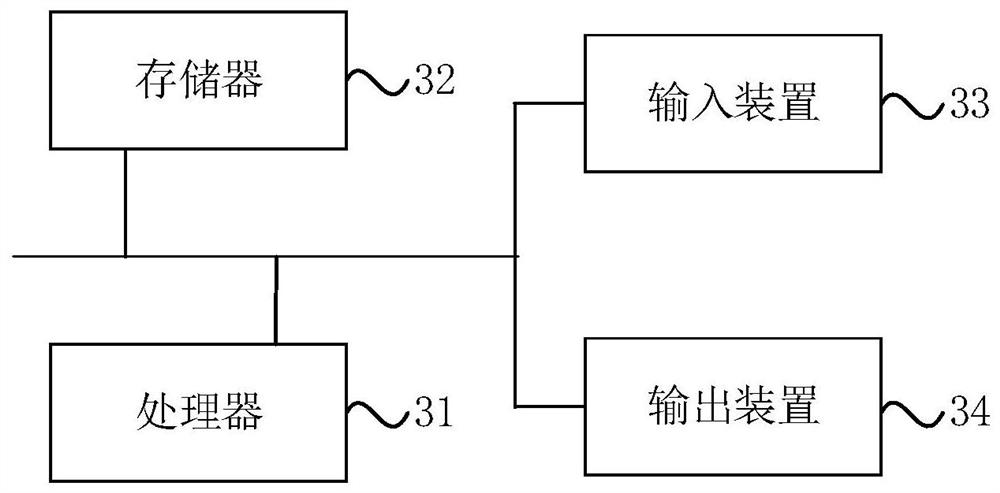 Quantum control waveform optimization method and device, computer equipment and storage medium