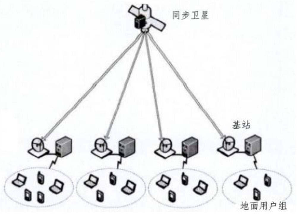 Code equally-divided caching method for satellite-ground communication transmission