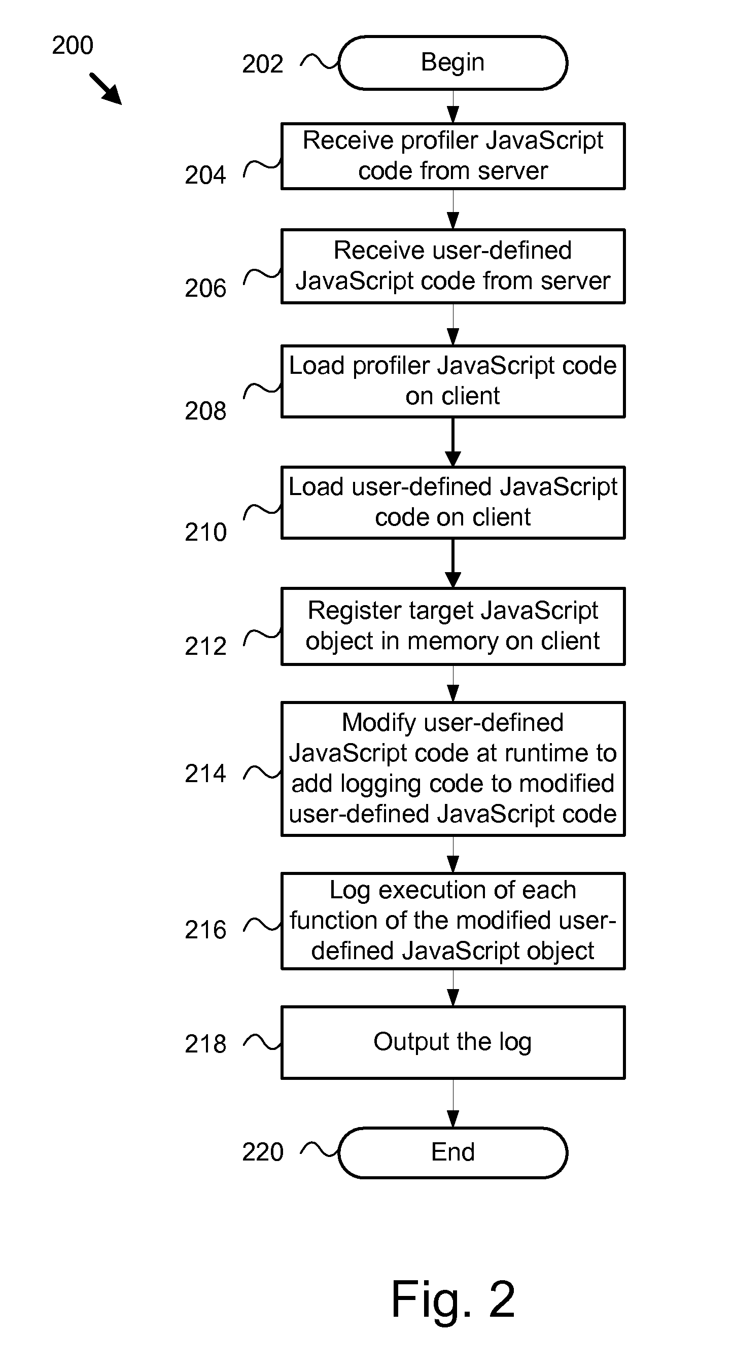 Method, system, and apparatus for dynamically injecting logging statements into web 2.0 javascript applications