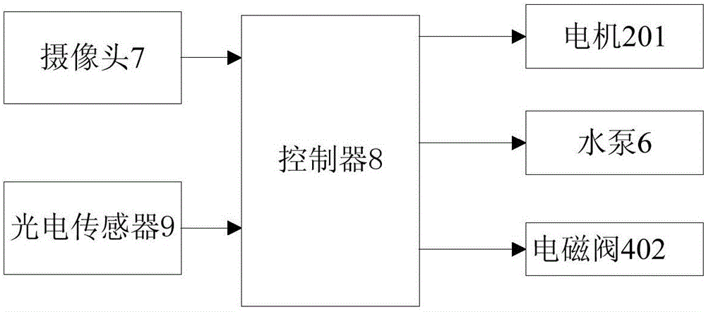 Automatic cleaning device for automobile parts