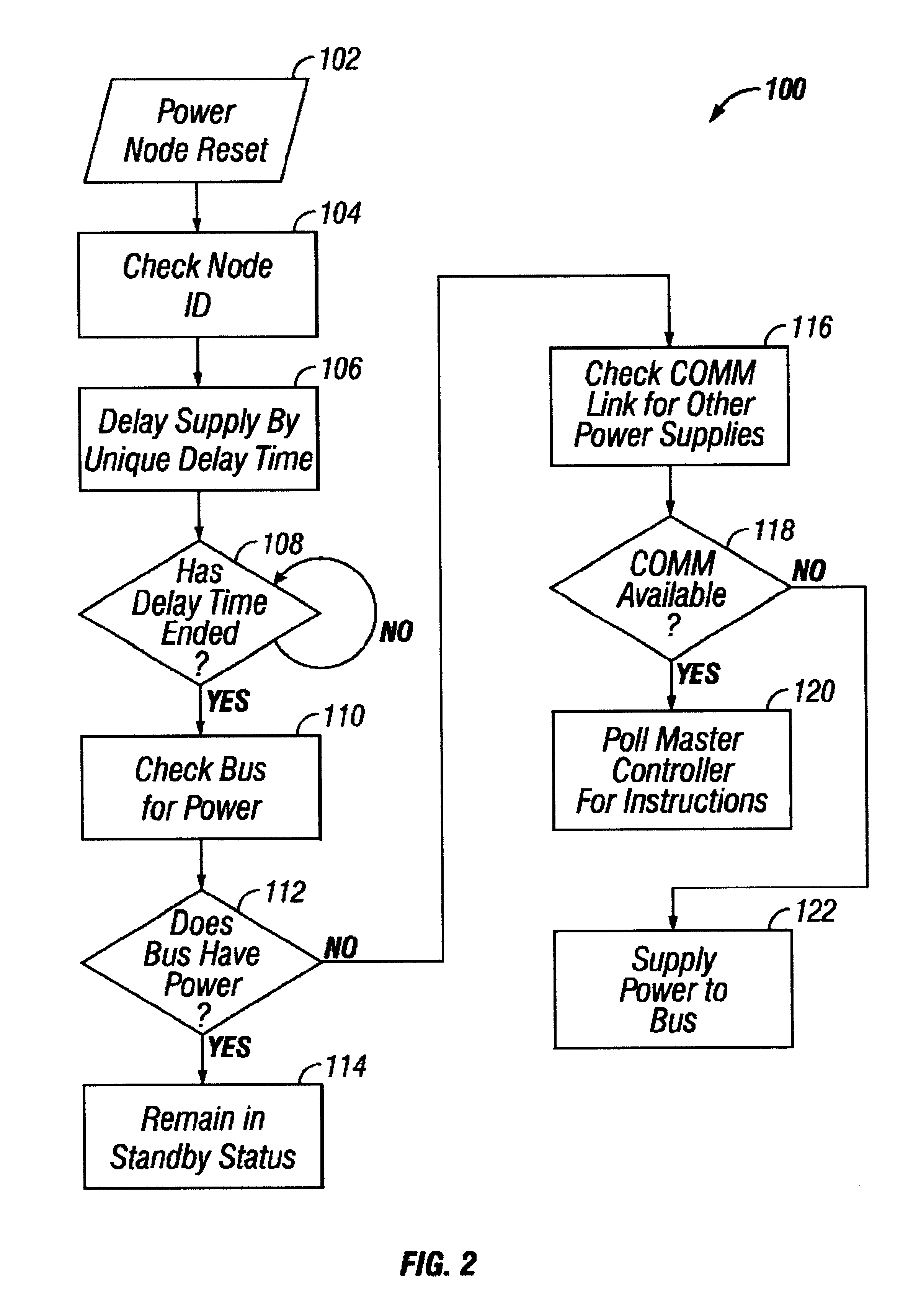 Autonomic control of power subsystems in a redundant power system