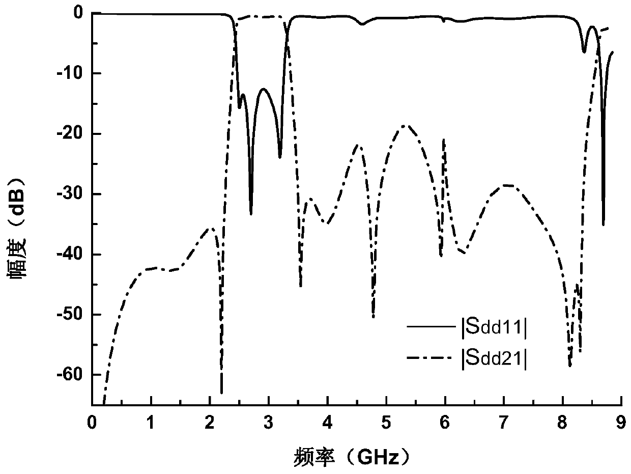 High selectivity balanced filter based on signal interference technology