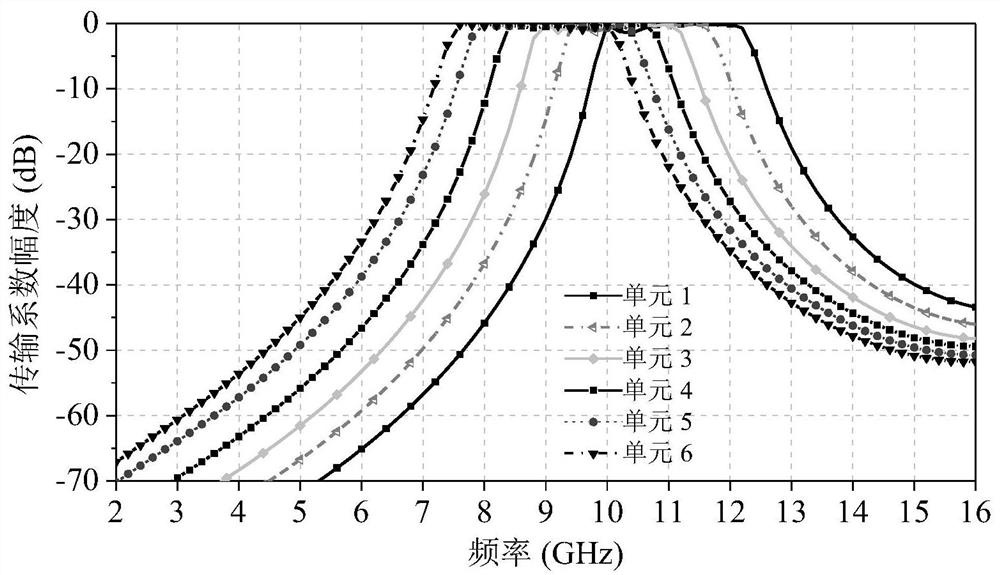 A transmissive array antenna with high stopband rejection and low radar cross-sectional area