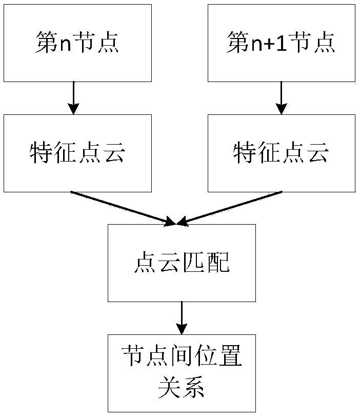 Road scene characterization system based on fusion of laser, camera, GPS and inertial navigation, and method thereof