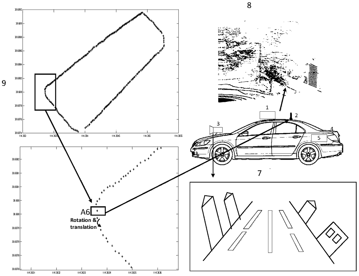 Road scene characterization system based on fusion of laser, camera, GPS and inertial navigation, and method thereof