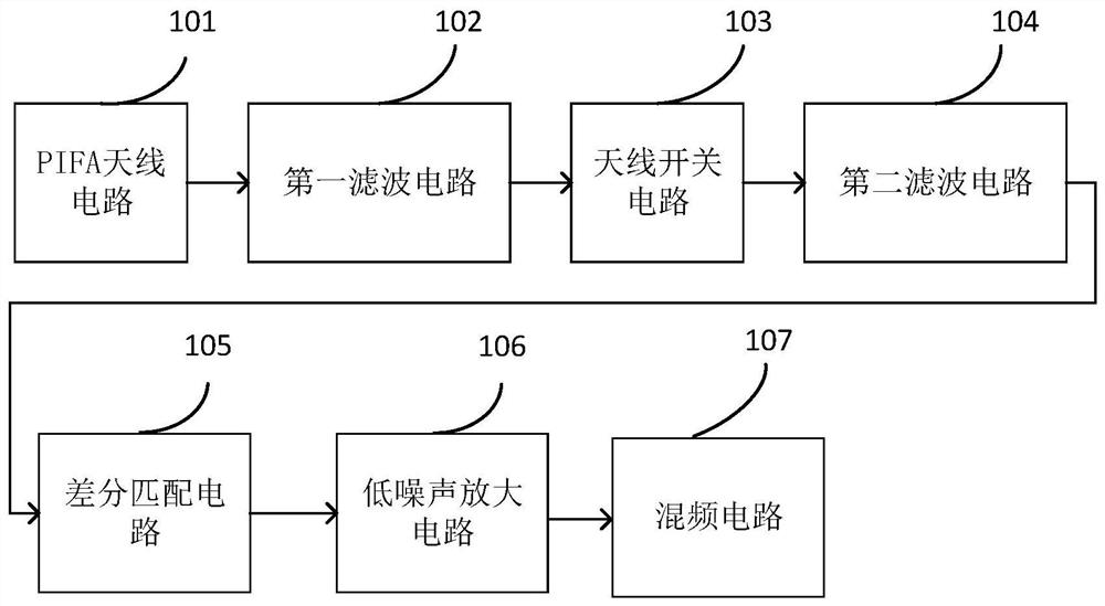 Internet of things low-power radio frequency circuit and terminal