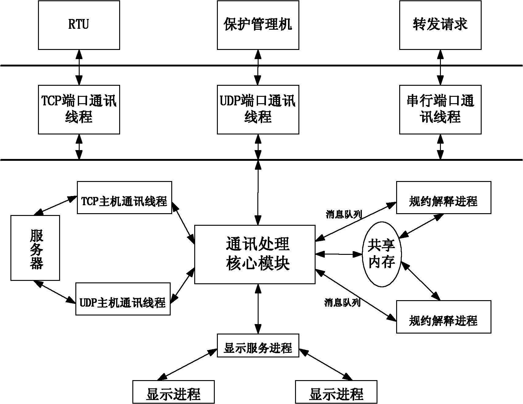 Front-end processor system in electrical power system and communication method based on front-end processor system