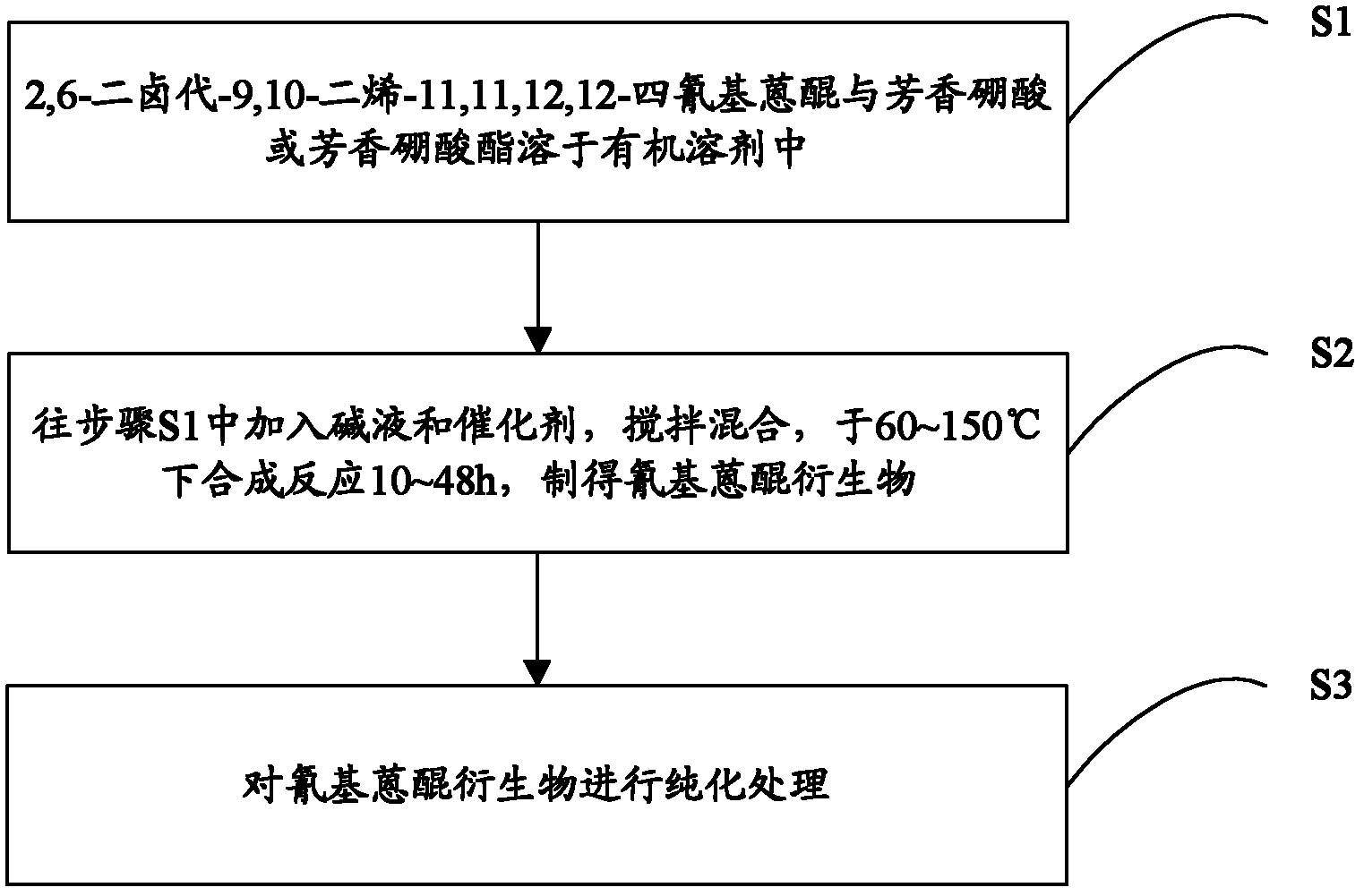 Cyano anthraquinone derivatives, preparation method and organic electroluminescent devices thereof