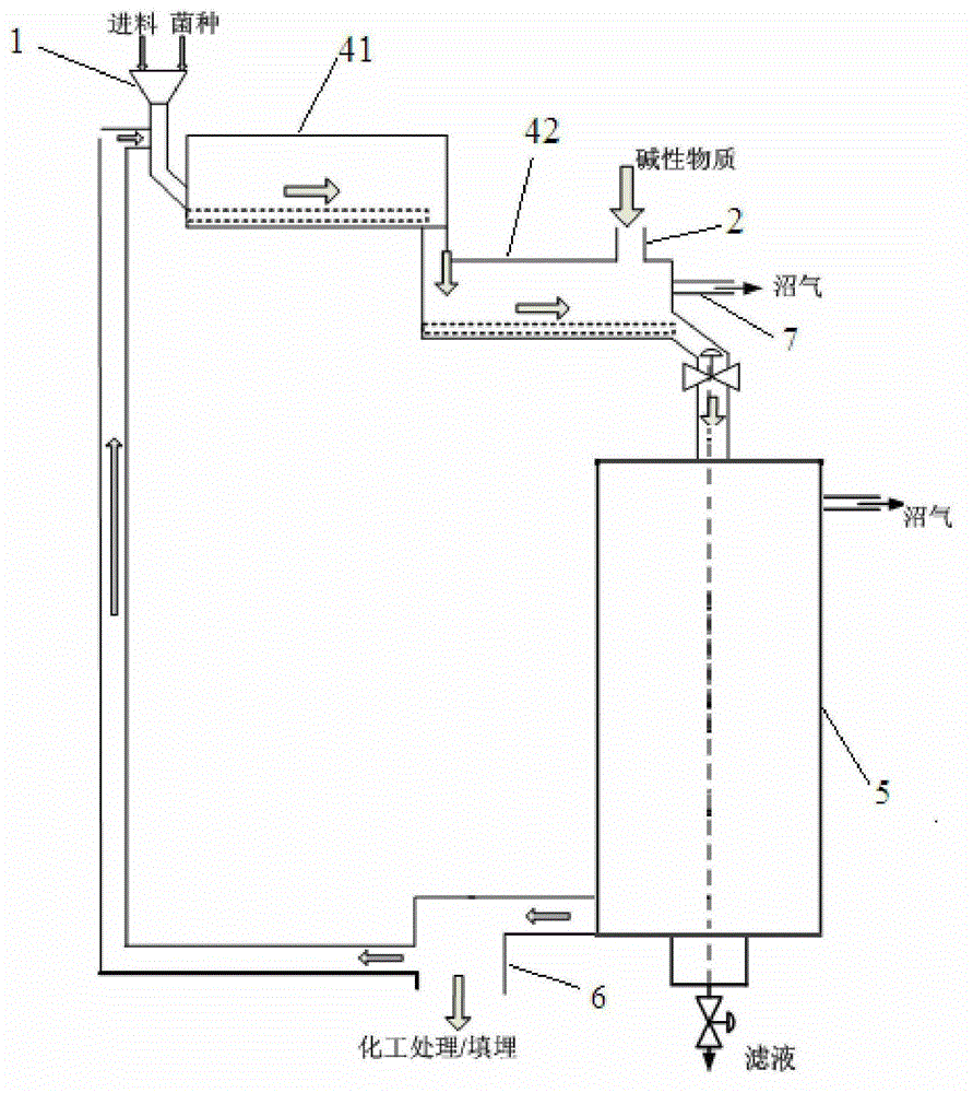 Waste two-stage dry digestion method and device