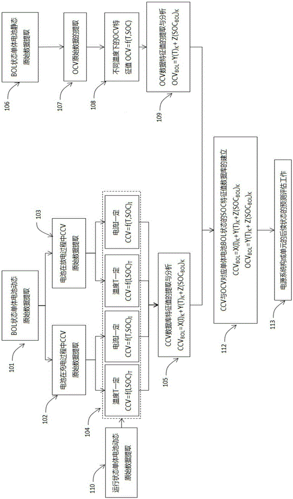 Method for estimating SOH of power supply