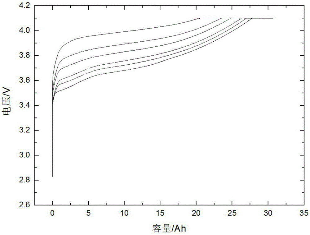 Method for estimating SOH of power supply