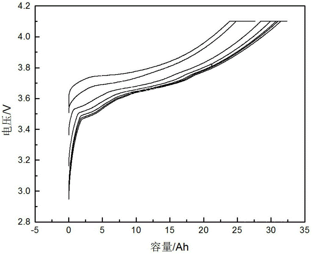 Method for estimating SOH of power supply