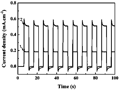 Modified ferrihydrite/hematite nano-rod core-shell structure compound light anode and application thereof