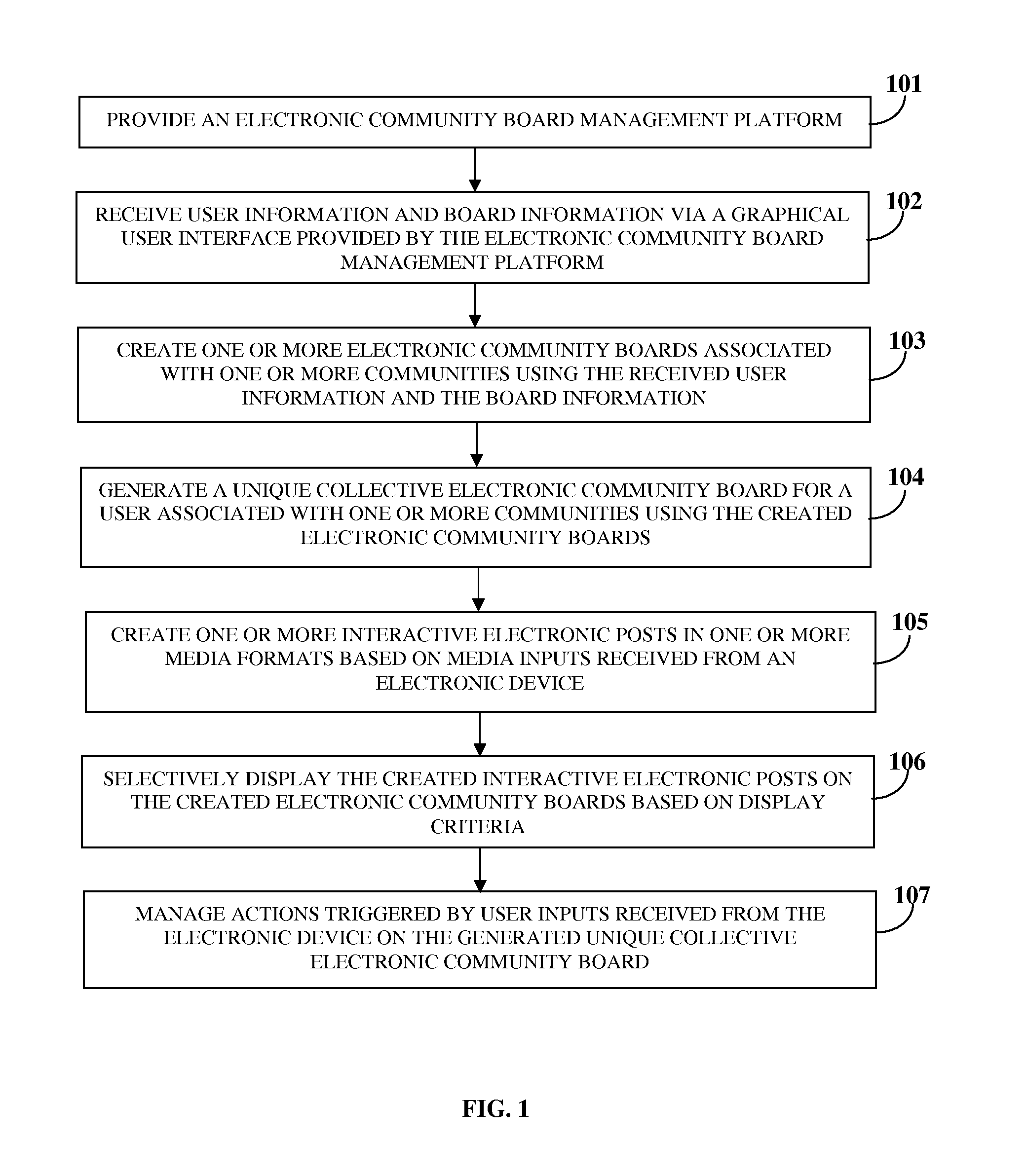 Electronic Community Board Creation And Management System