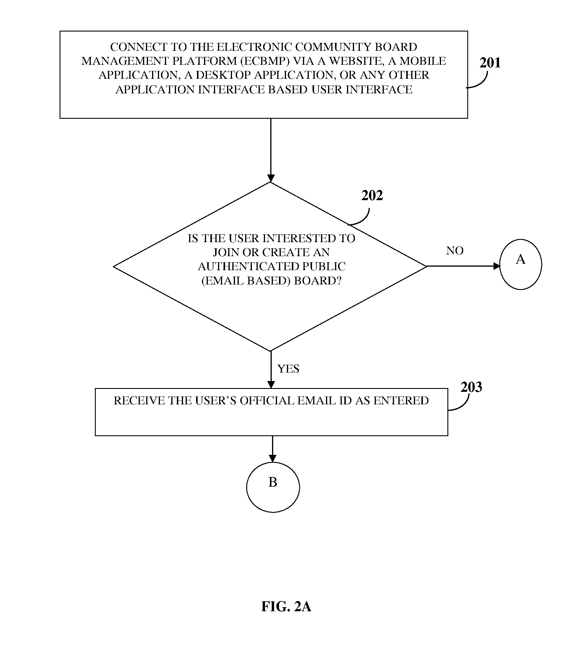 Electronic Community Board Creation And Management System