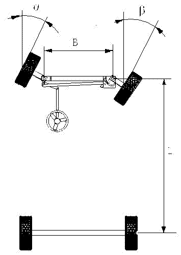 Automotive steering mechanism