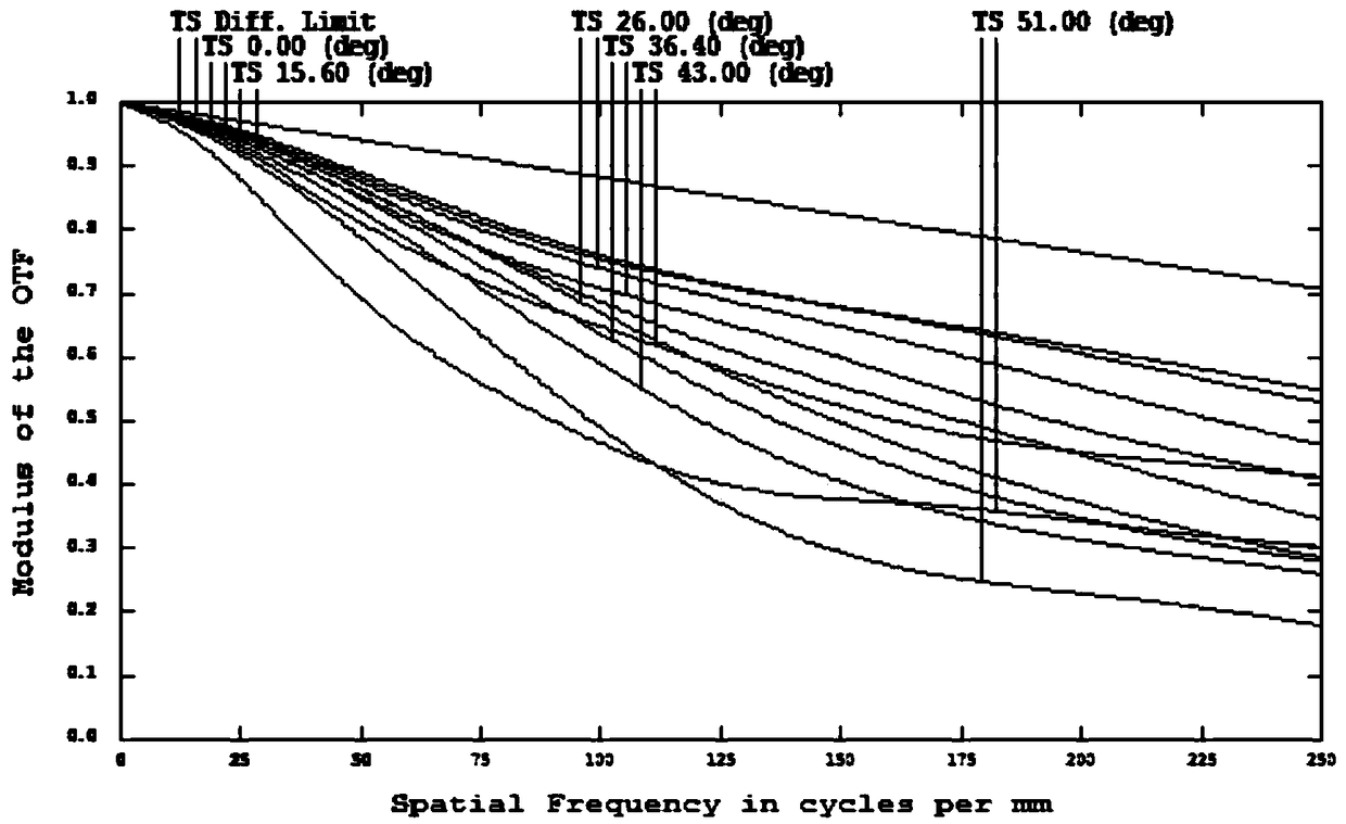 Large aperture lens