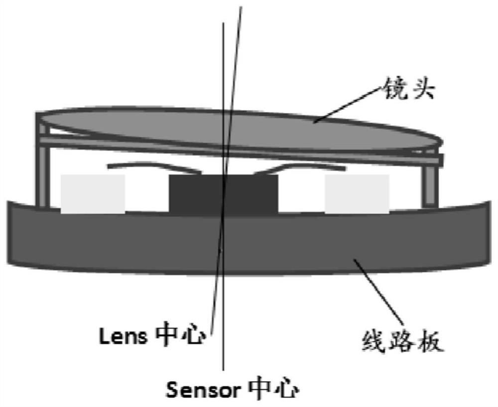 Camera module and manufacturing method of circuit board in camera module