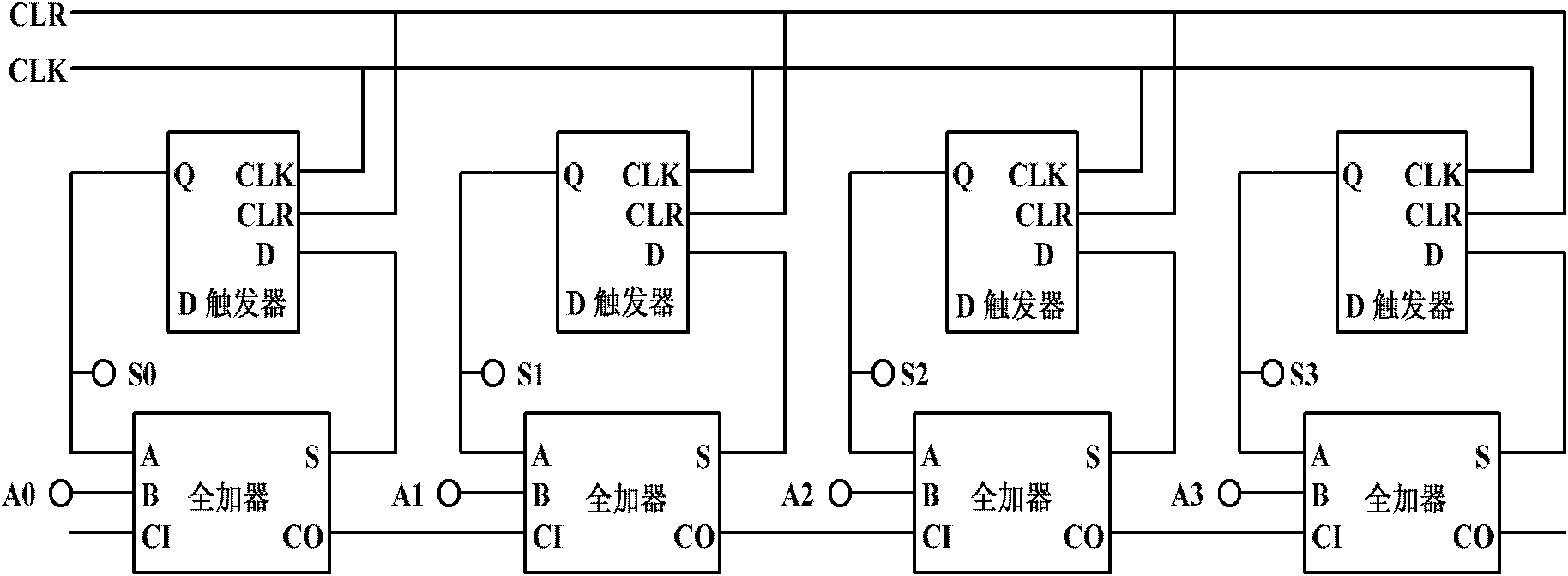 Improved single-slope serial analog-digital converter